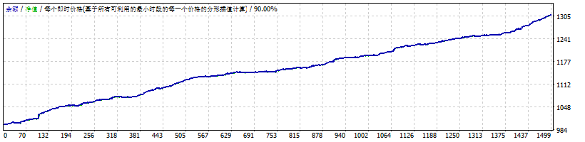 EA Antivirus Unlimited