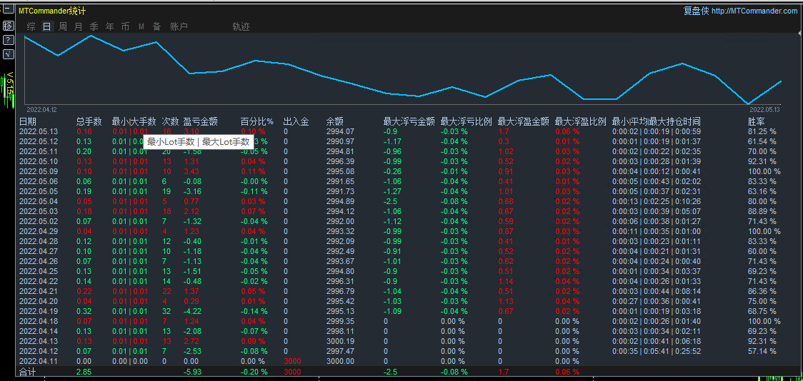 DAILY WATCH EA Pro Full version v 2 0.01 lot (ENG)