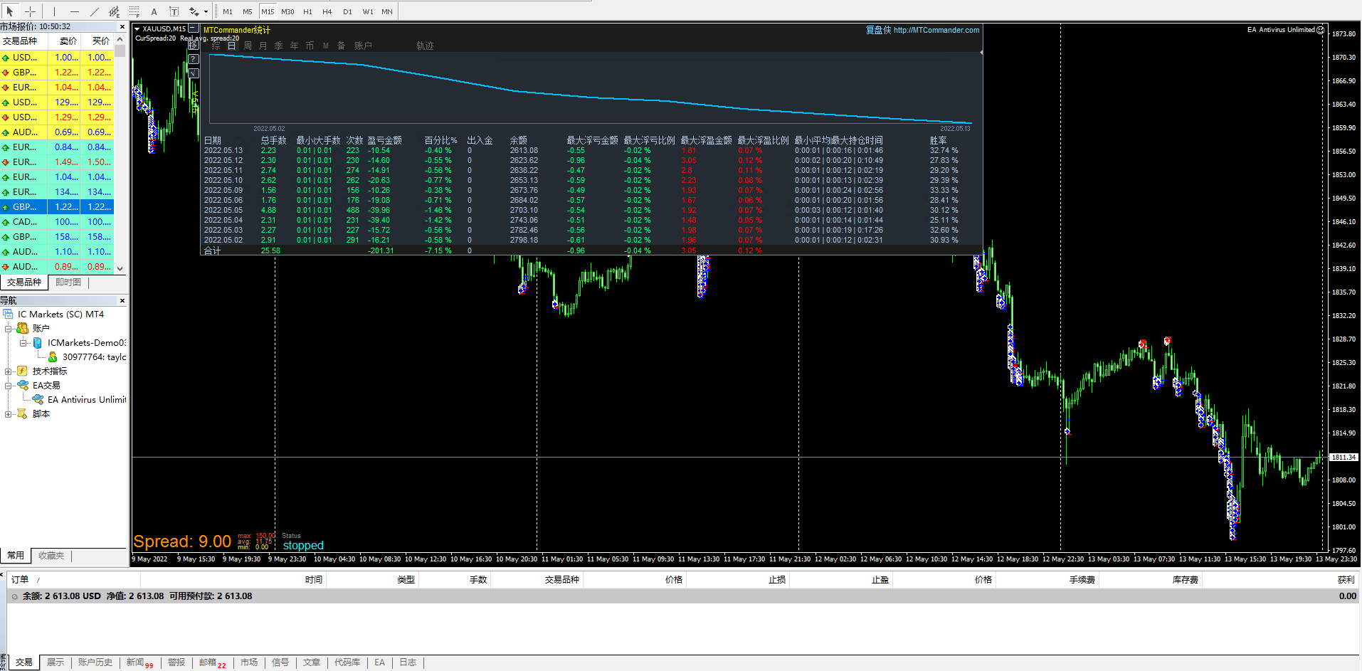 EA Antivirus Unlimited