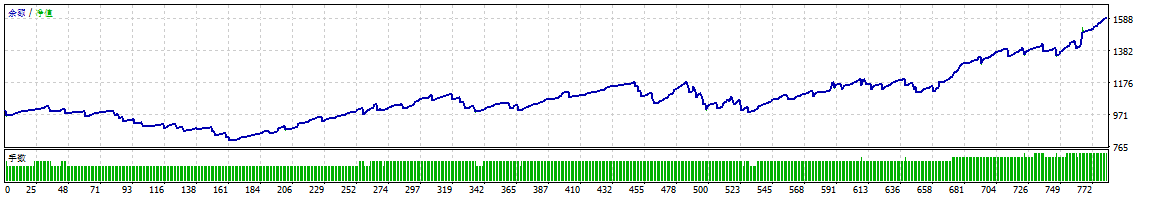 Forex Cyborg_1.2_fix