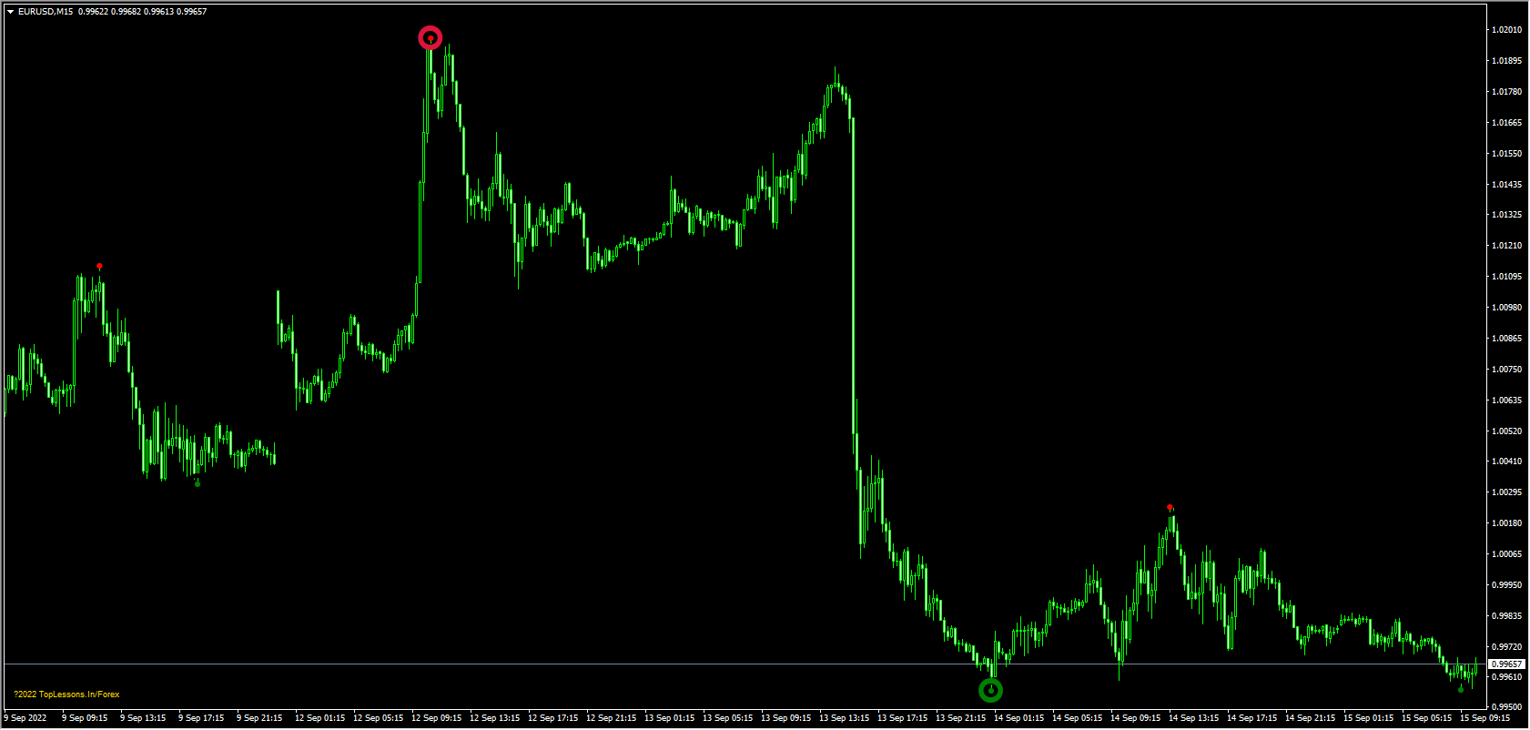 1 Brilliant Reversals