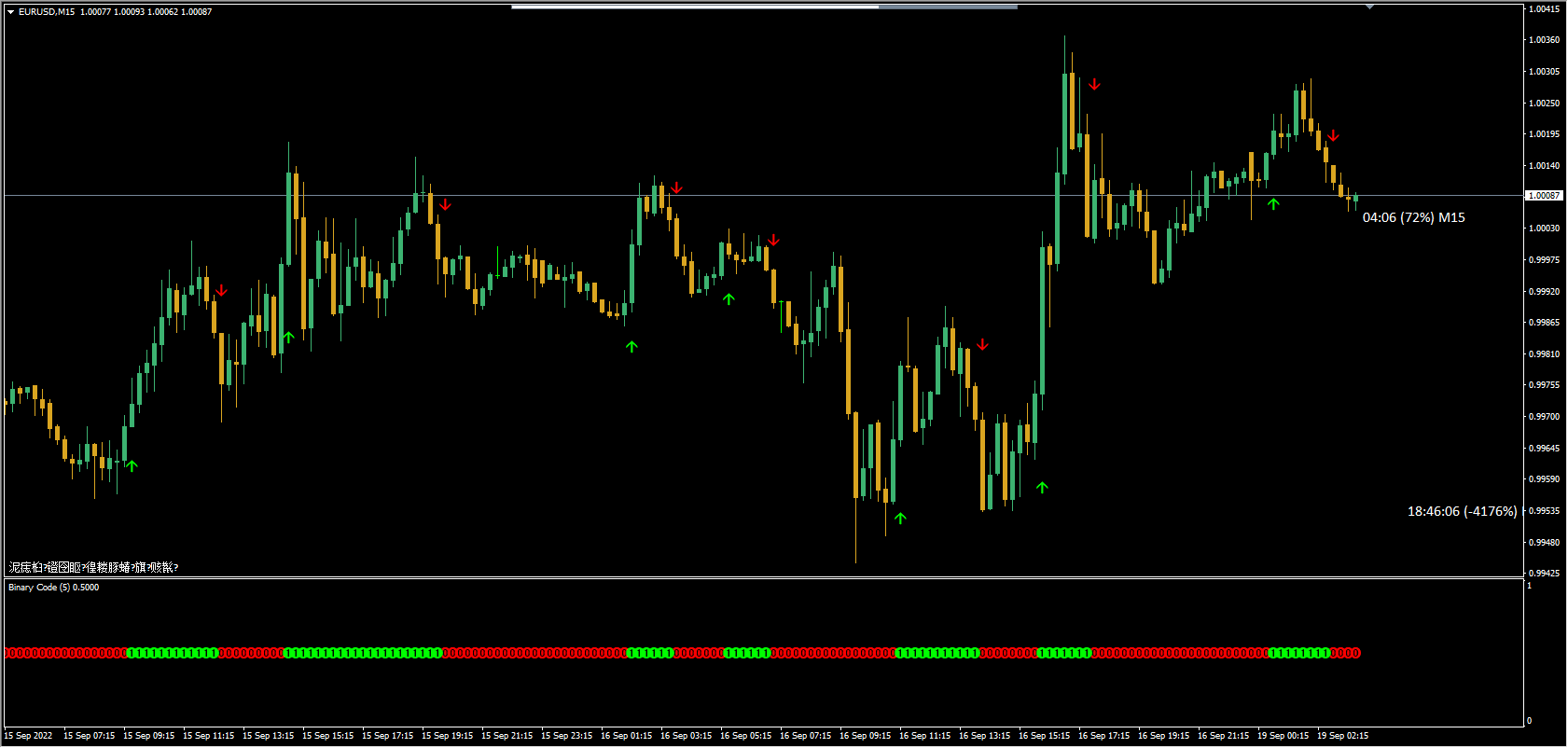 100% Non Repaint Forex Scalping Indicator