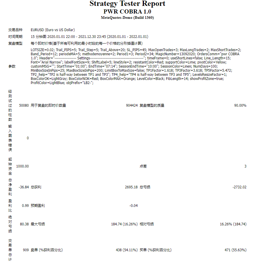 PWR Cobra 1.0 fully cracked