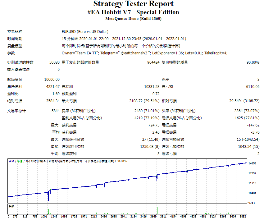 #EA Hobbit V7 - Special Edition