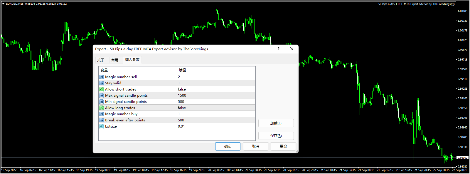 50 Pips a day FREE MT4 Expert advisor by TheForexKings