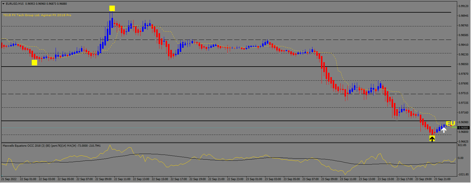 Agimat FX 2018 Pro Updated