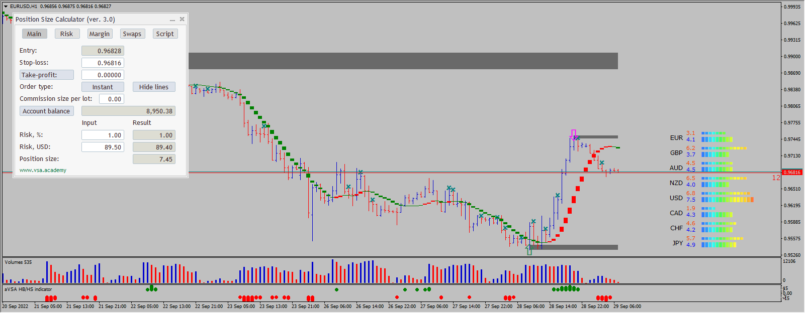 aVSA v3.0 торговая система для МТ4