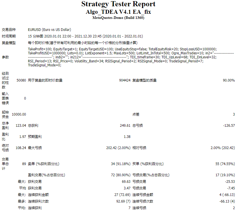 Algo_TDEA V4.1 EA_fix