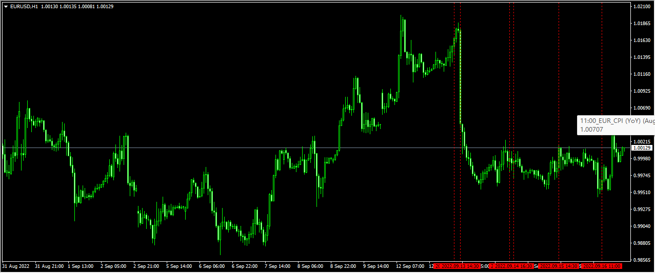 urdala_news_investing