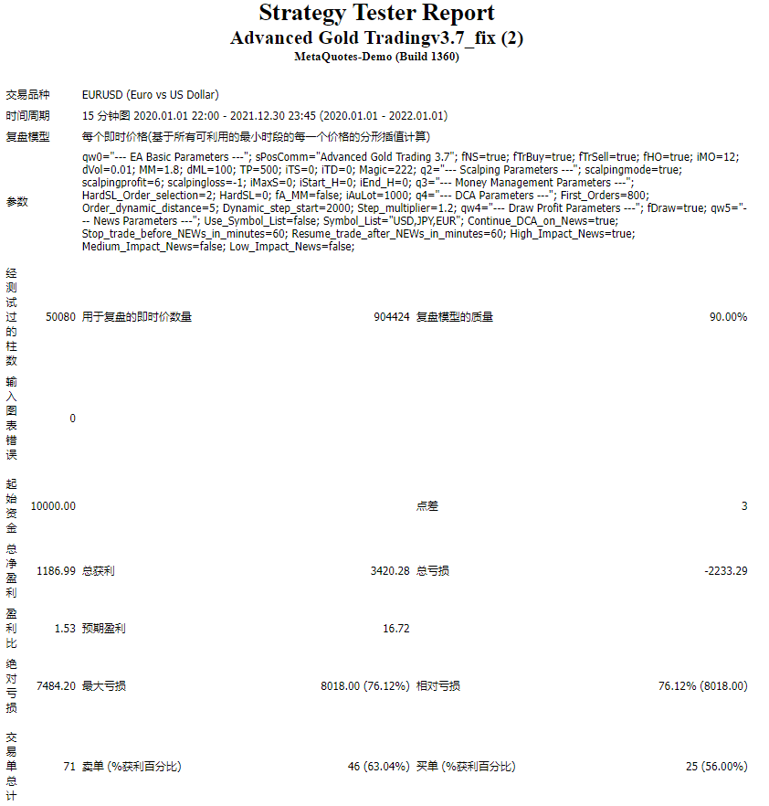 Advanced Gold Tradingv3.7_fix