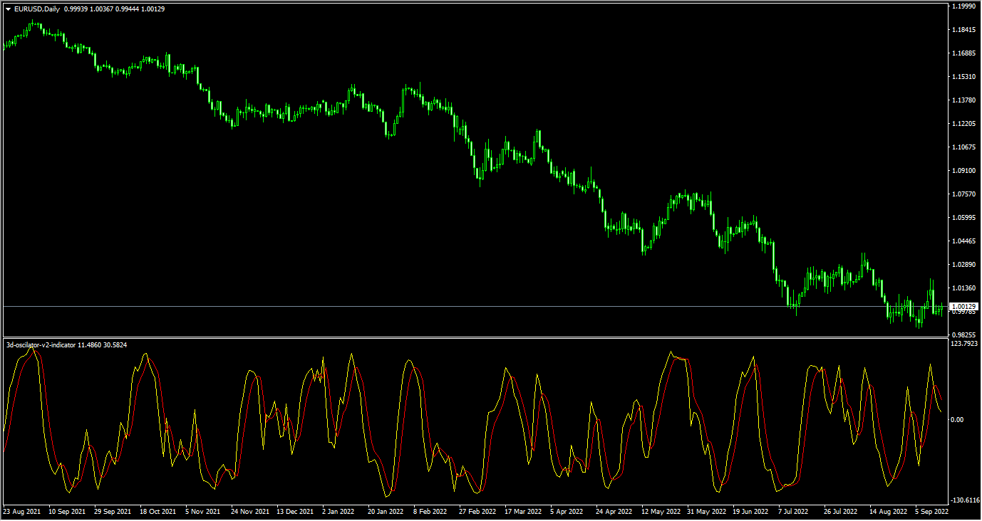 3d-oscilator-v2-indicator