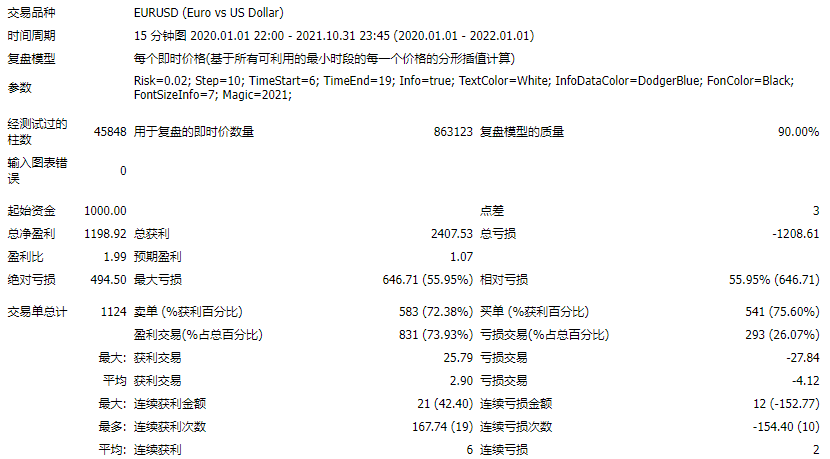 Scalper Cash Maker EA