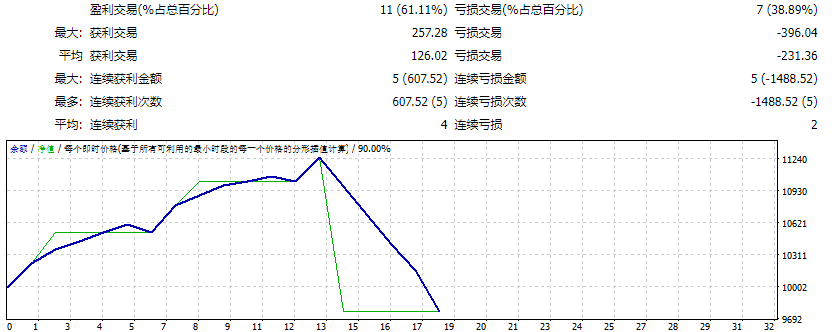 AlgoTrader New Gold AI (Conservative)_fix