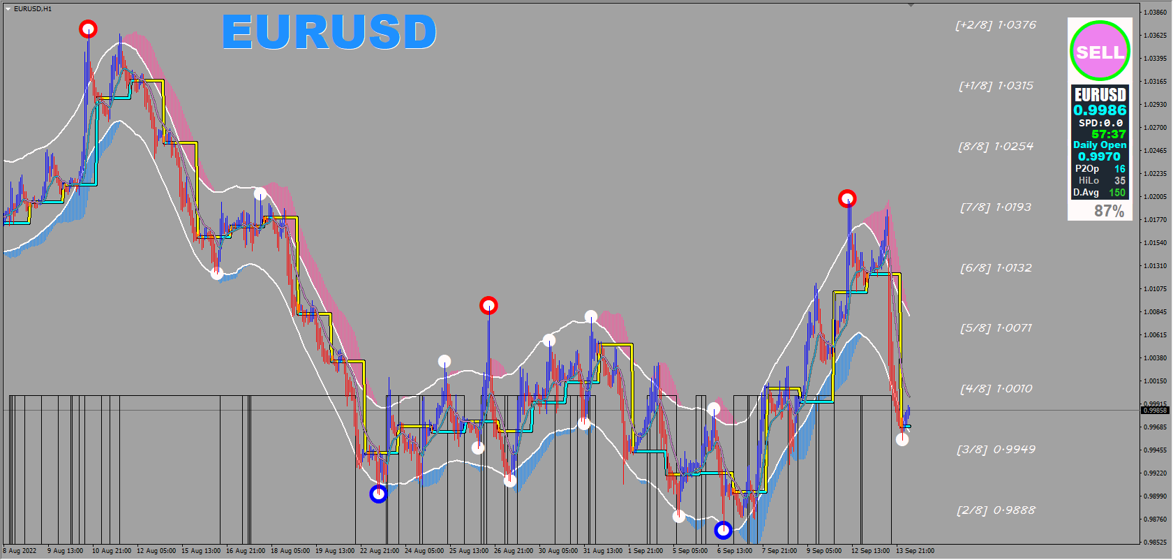 !!!-MT4 X-ProfitPremium V3