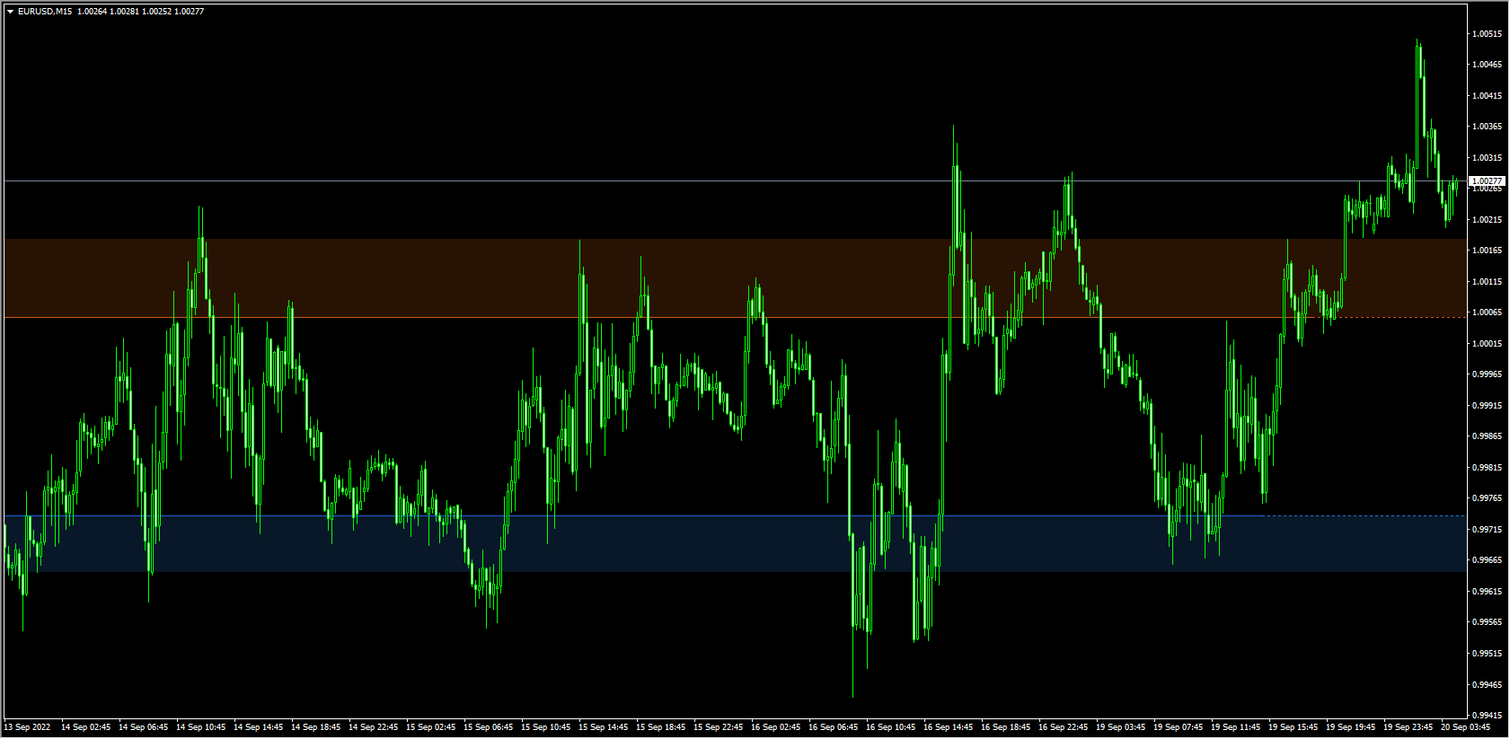 Support_and_Resistance_v1.06