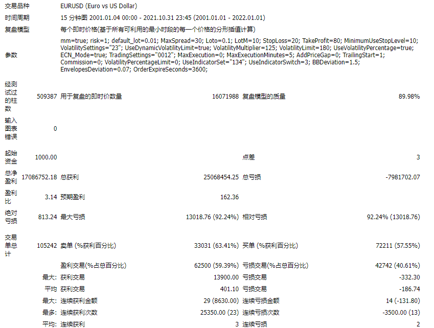 刷单王EA(Holy Grail)