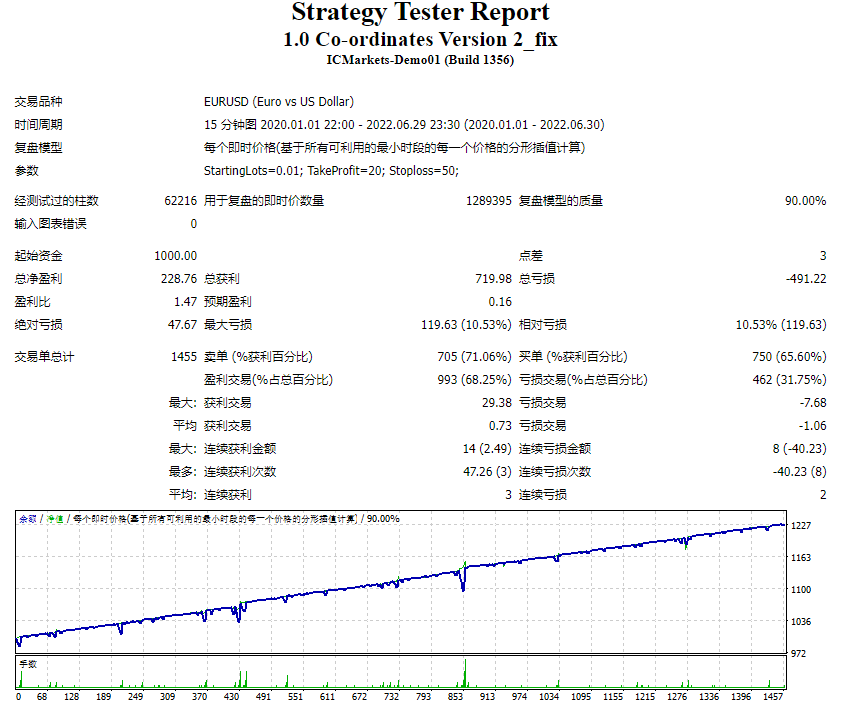 1.0 Co-ordinates Version 2_fix