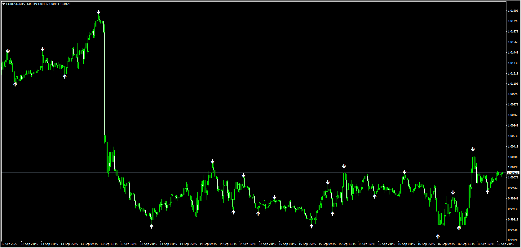 5M ARROW UP DOWN 95_ WIN