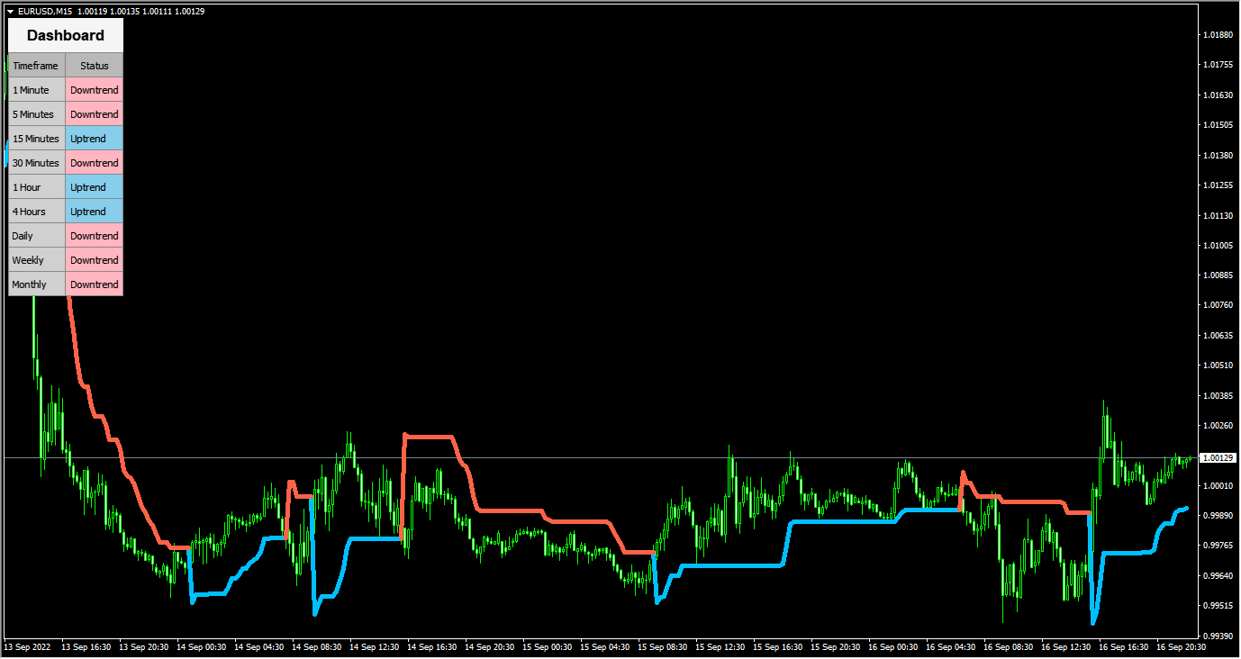 market-trend-scanner-indicator