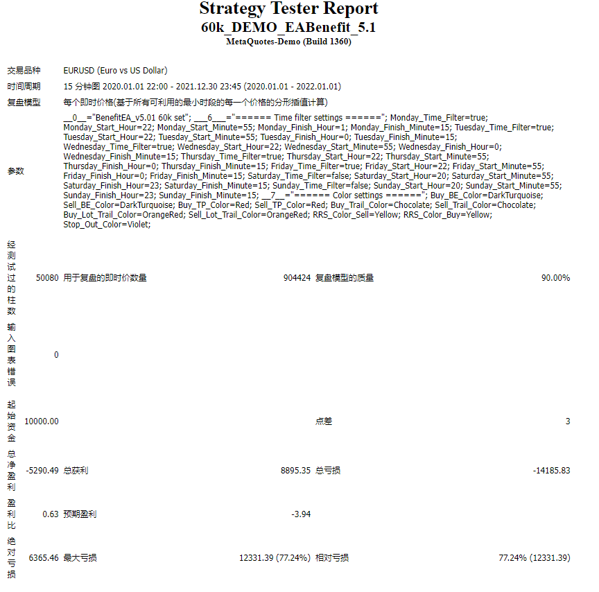 60k_DEMO_EABenefit_5.1