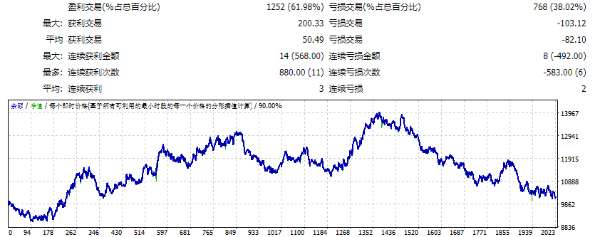@WONKSEDENG_EMA_CROSS_M5