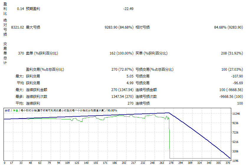 Assar Elite Pro Forex Hedge Master