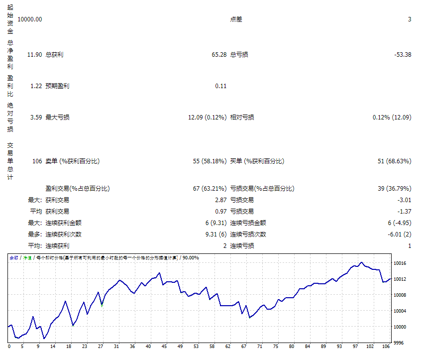 Asian Scalper LTM_EA