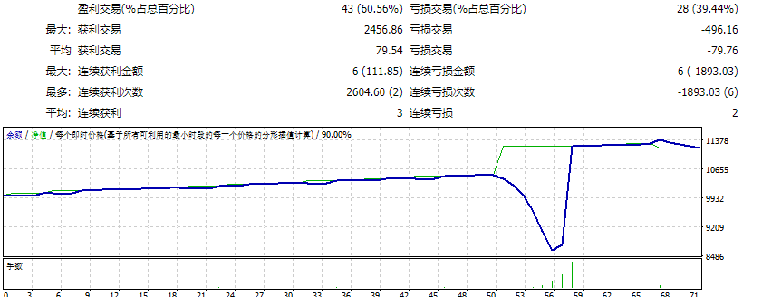 Advanced Gold Tradingv3.7_fix