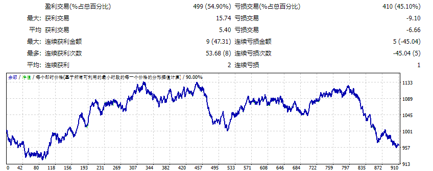 PWR Cobra 1.0 fully cracked