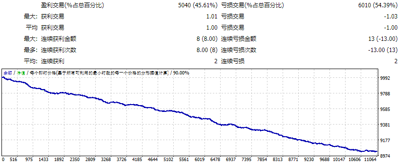 ALL IN ONE V1.00+NEWS