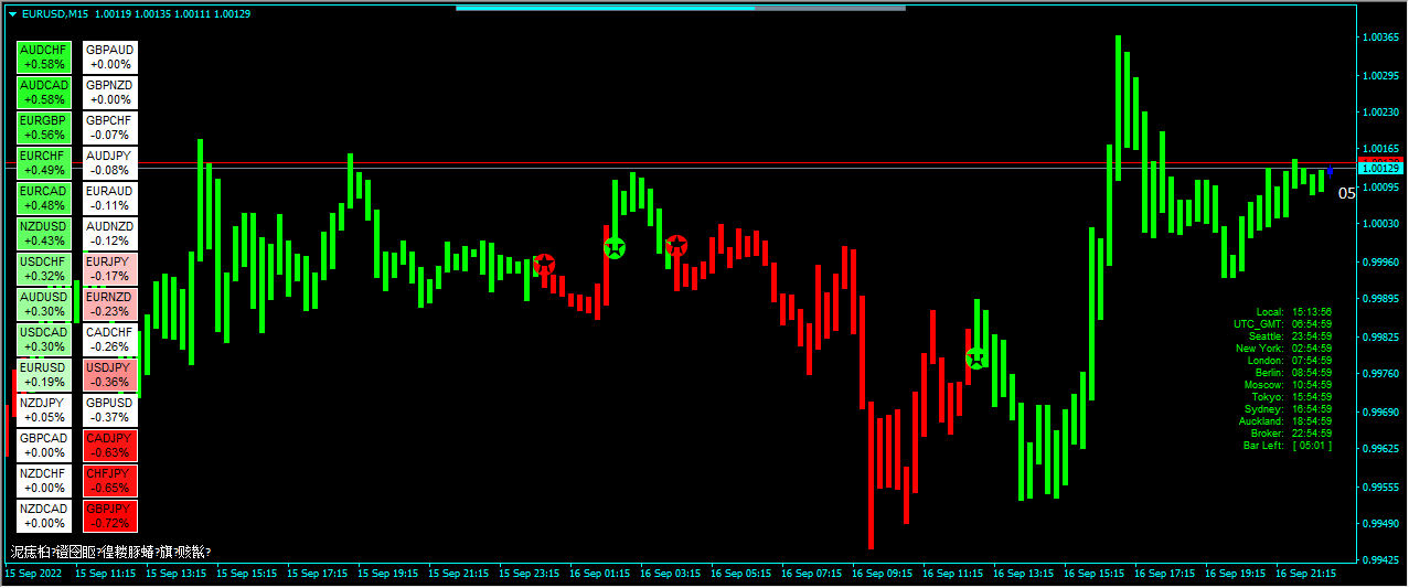Forex-Alozard-Strategy