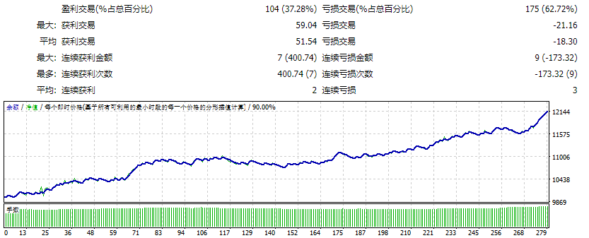 AI SCALPER V2.5 - RepublicTraders