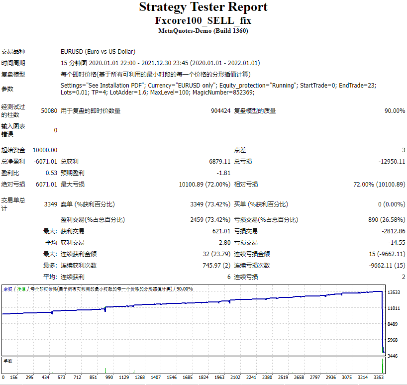 FXCore100 EA v5.1_fix