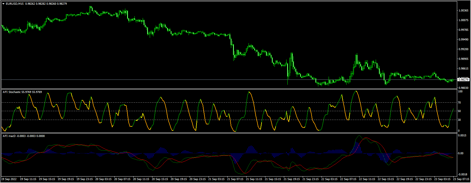 AFI Ref Wayne Indicators