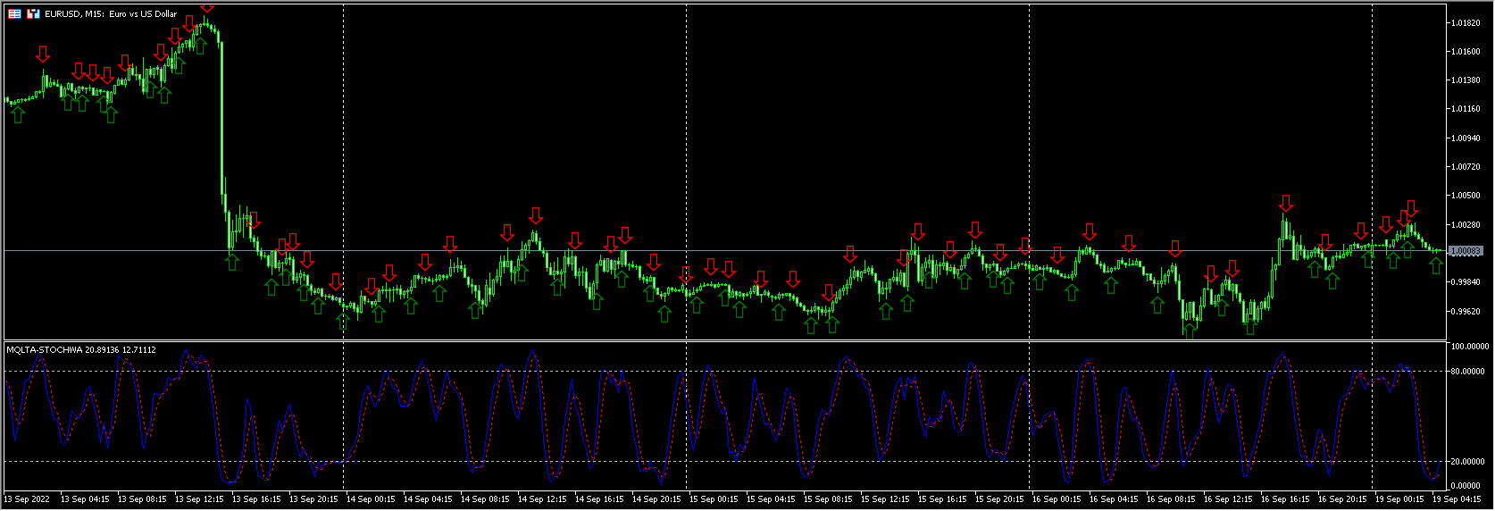 100% Non repaint spike indicator