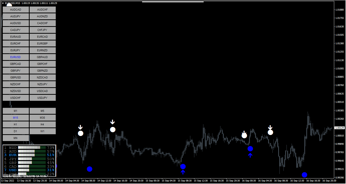 Forex Vector Strategy