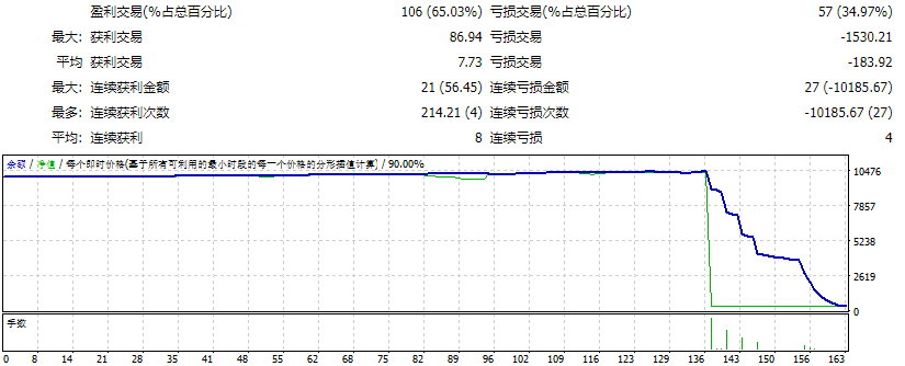 Armageddon-EA-educated-Unlimited-version
