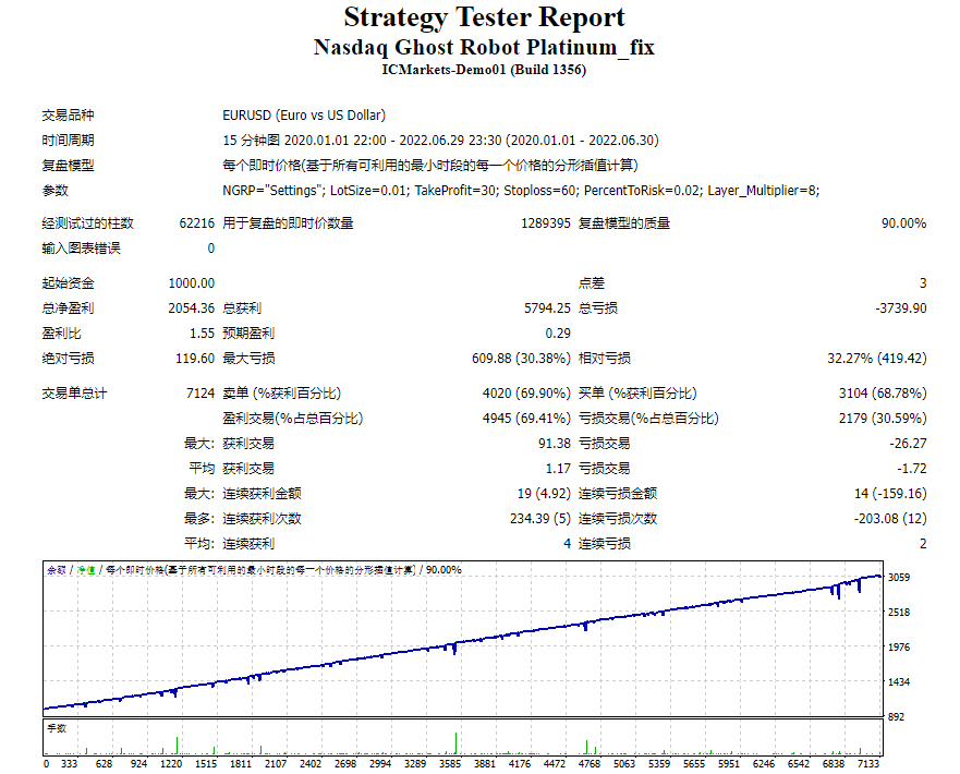 1 NASDAQ GHOST ROBOT MT4 FILES