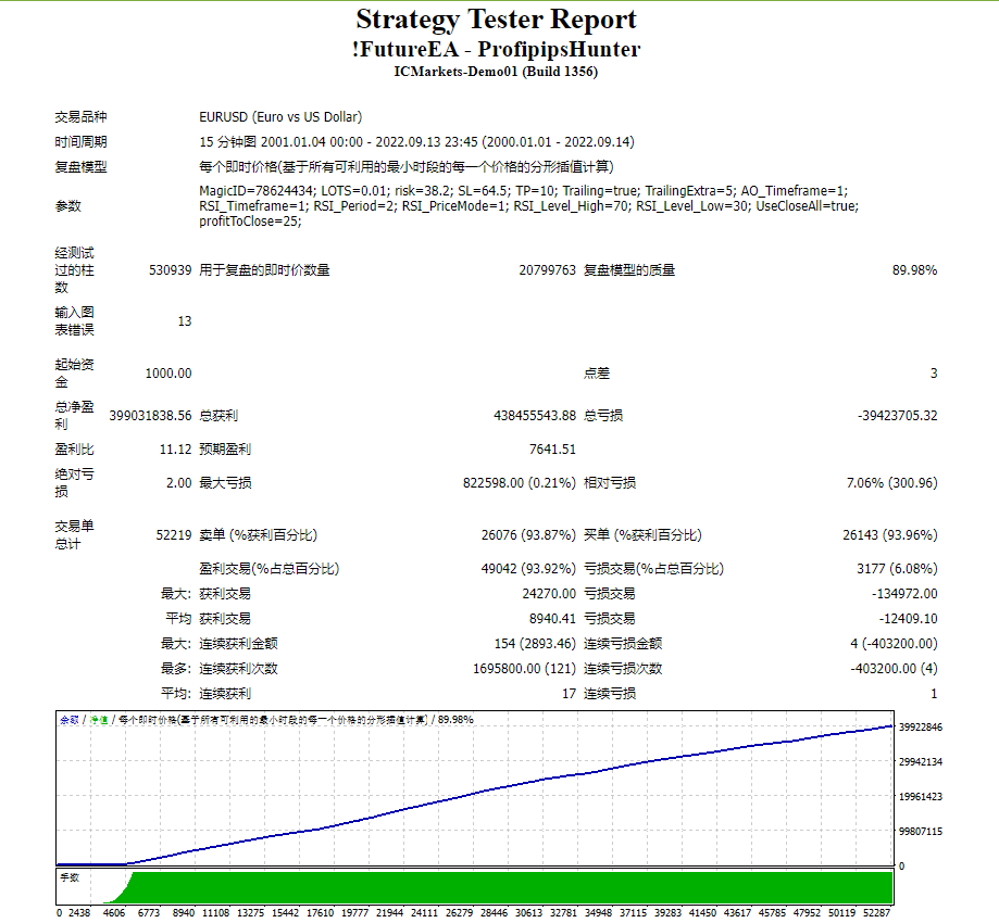!FutureEA - ProfipipsHunter