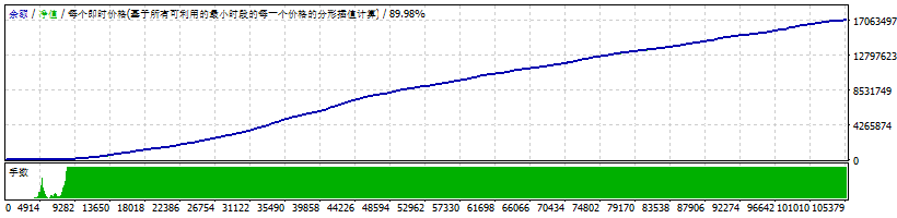 刷单王EA(Holy Grail)