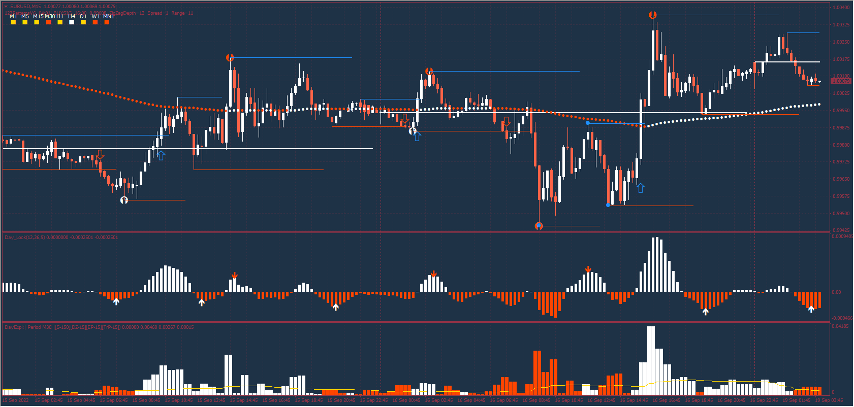 123 Pattern Day Trader