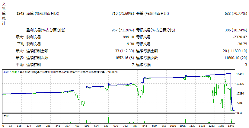60k_DEMO_EABenefit_5.1