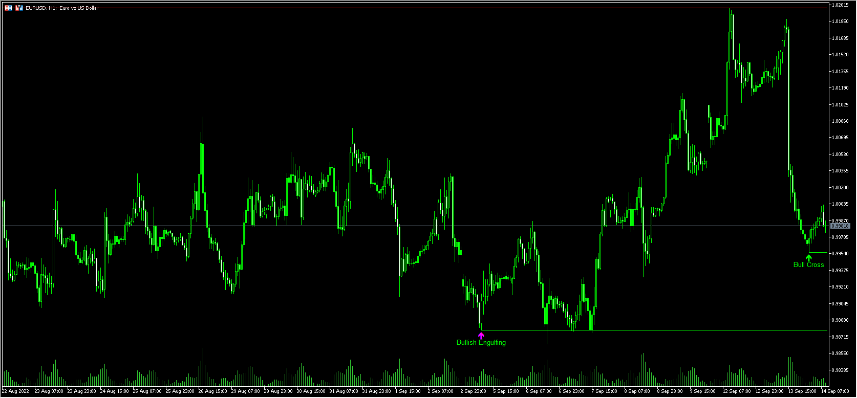 #4X Bheurekso Pattern