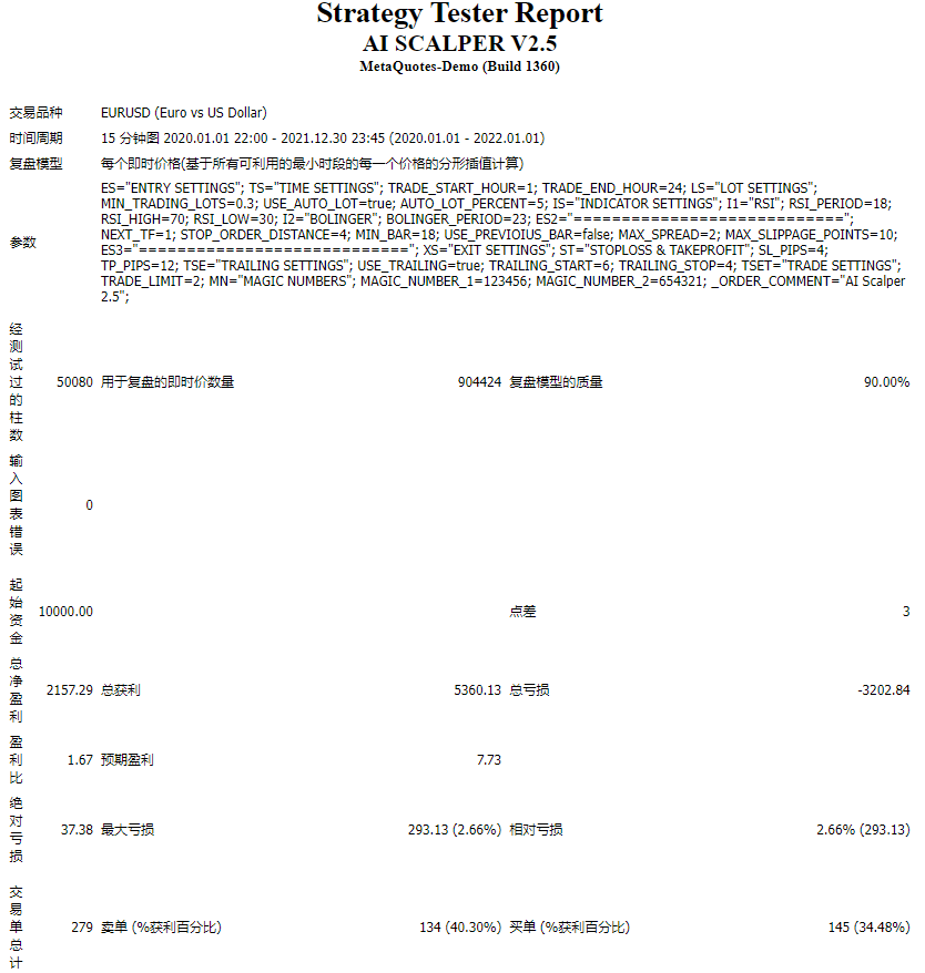 AI SCALPER V2.5 – RepublicTraders