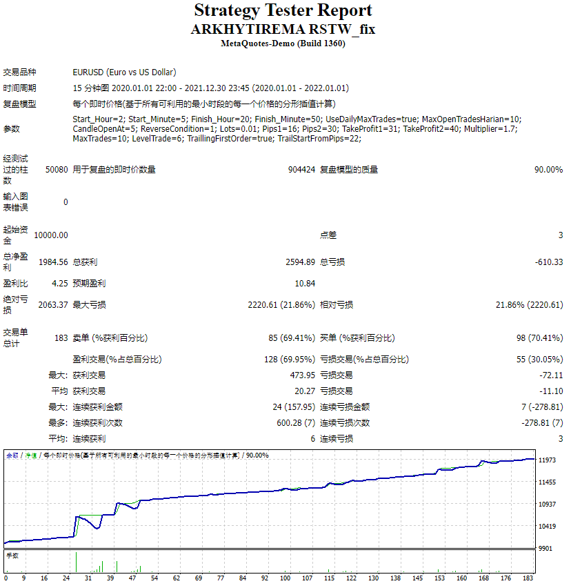 ARKHYTIREMA RSTW_fix