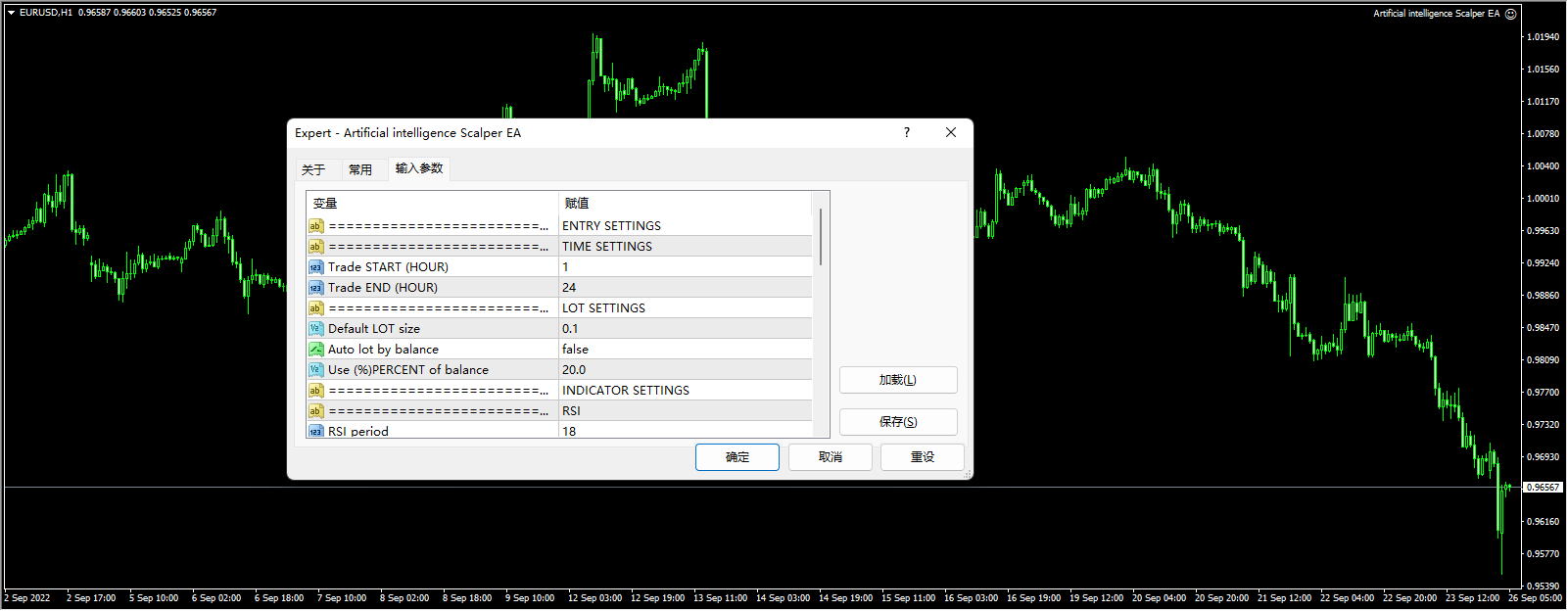 ARTIFICIAL INTELLIGENCE SCALPER EA