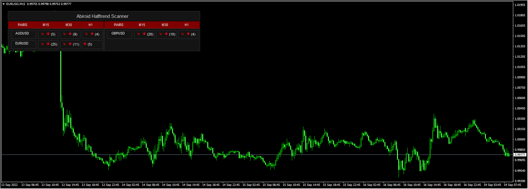 Abiroid Halftrend Scanner Demo