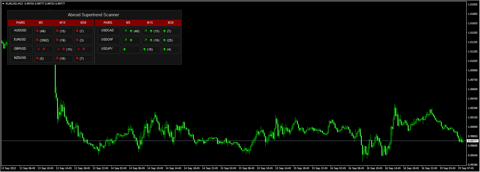 Abiroid Supertrend Scanner