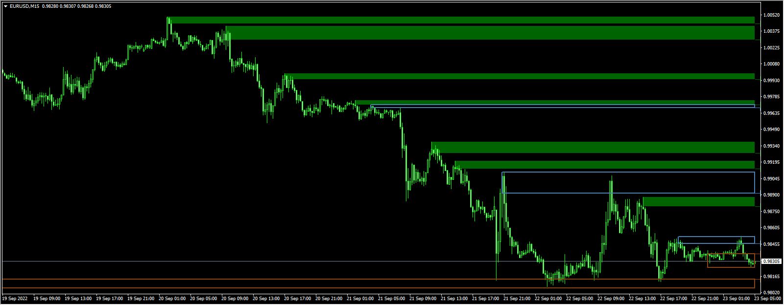 Advanced Supply Demand 2.60