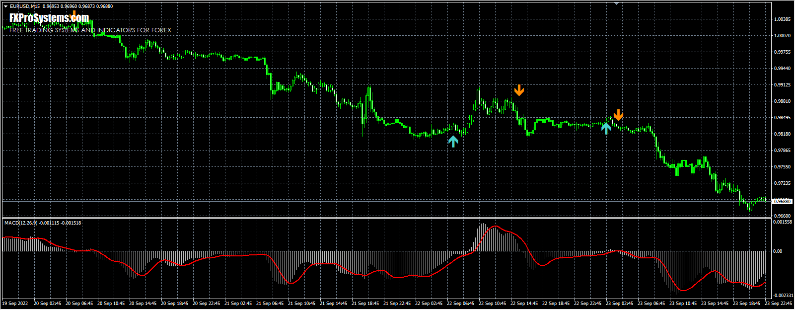 Alfa Scalper Analogue
